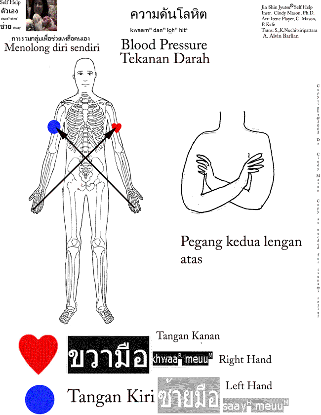 blood pressure indonesia