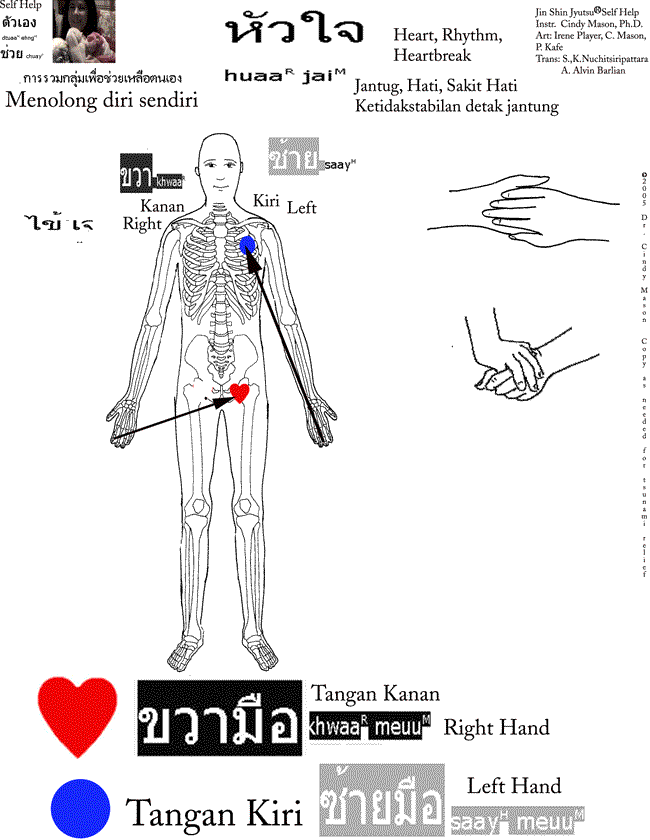  Jantung, Hati, Sakit Hati, Ketidakstabilan detak jantung